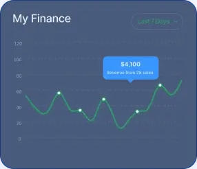 Bit 3.7 Evista - الكشف عن القصة غير المستكشفة لـ Bit 3.7 Evista